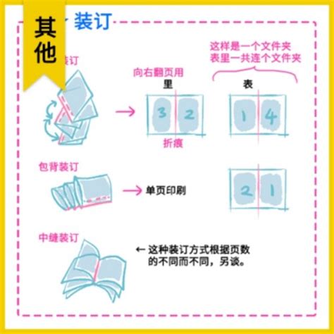 平行尺用法|尺子工具运用（特殊尺及其他尺子怎么用？）